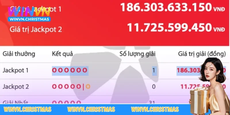 Mức thưởng trả về cực lớn